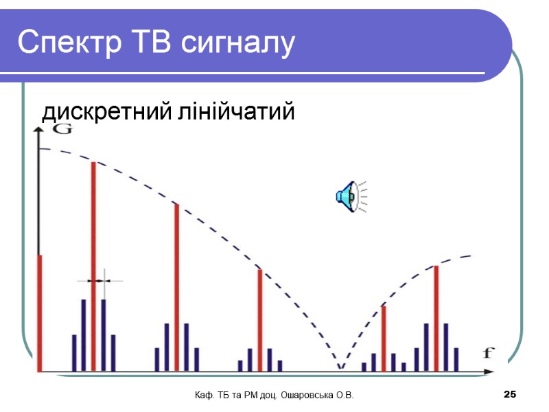 Каф. ТБ та РМ доц. Ошаровська О.В.   25 Спектр ТВ сигналу дискретний